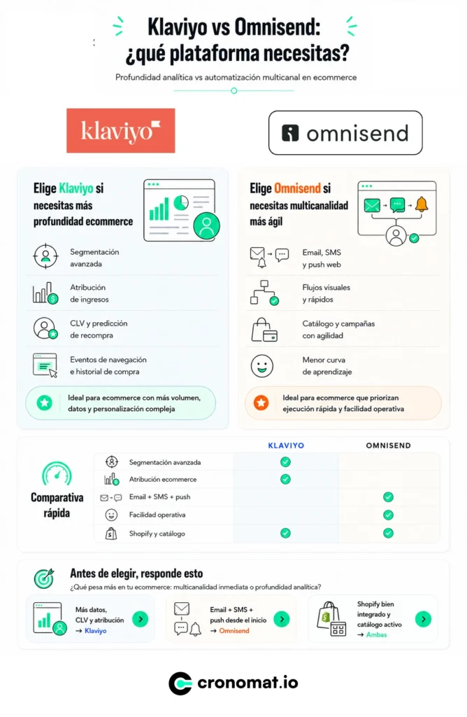 infografia-comparativa-klaviyo-omnisend