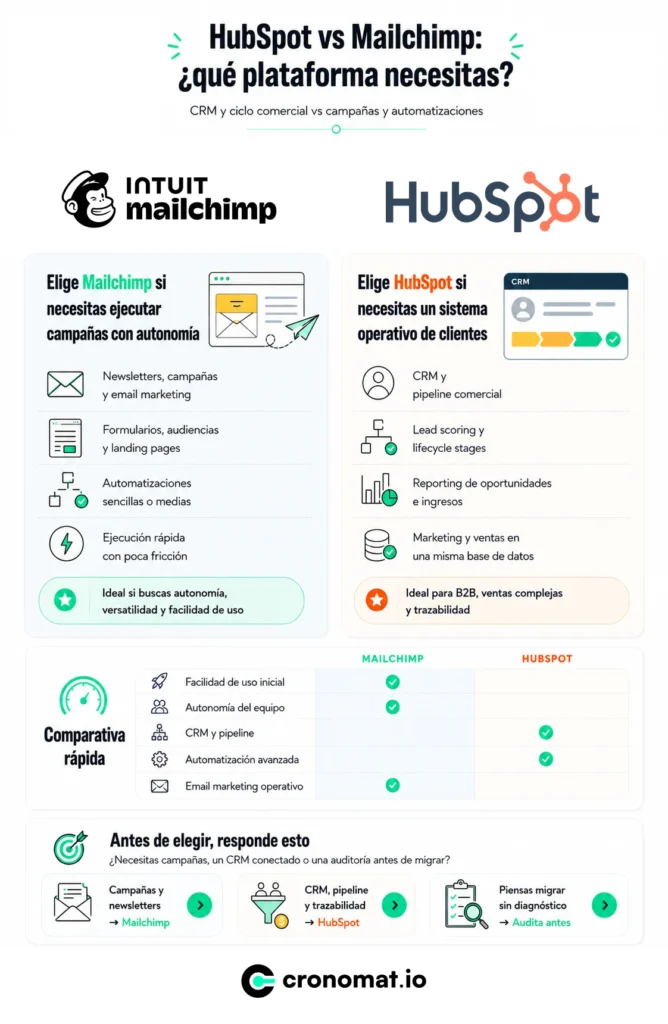infografia-comparativa-mailchimp-hubspot