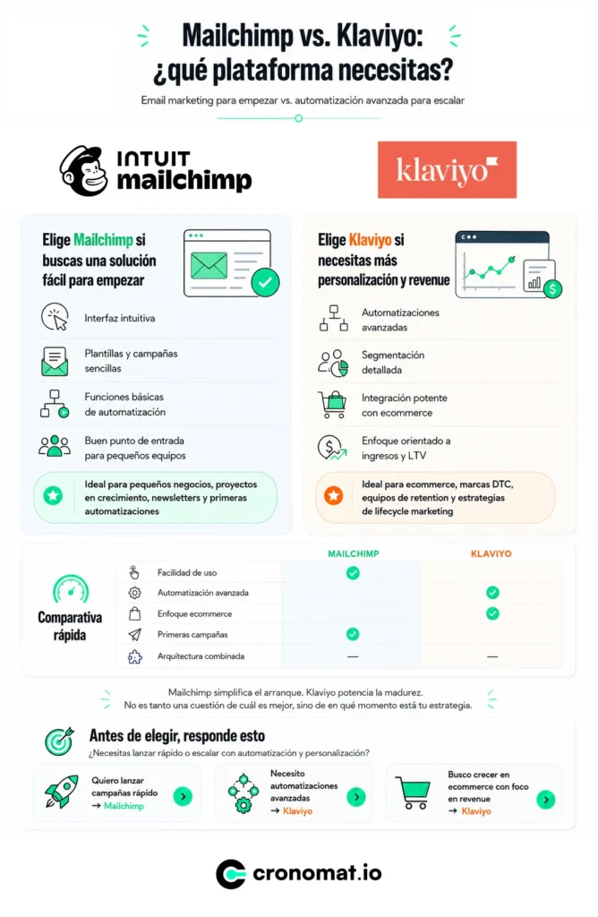 Infografía comparativa