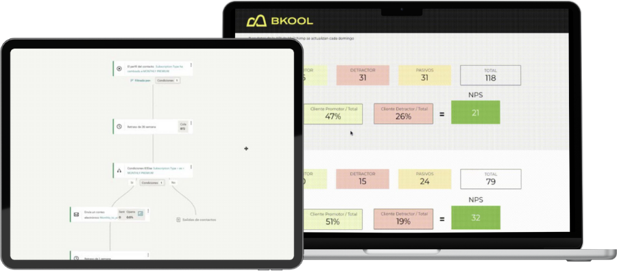 Resultado de reducir costes de Mailchimp en BKOOL: maqueta con un flujo de automatización en tablet y el panel de NPS en portátil