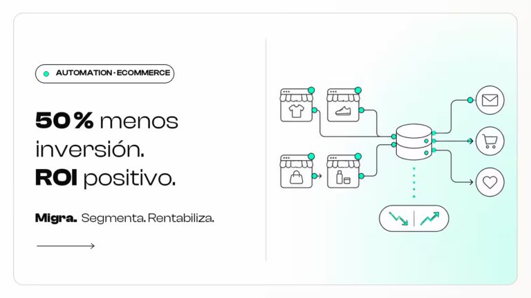 Ilustración de cuatro tiendas online conectadas a una base de datos que alimenta email, carrito abandonado y fidelización, con el lema «50% menos inversión. ROI positivo»