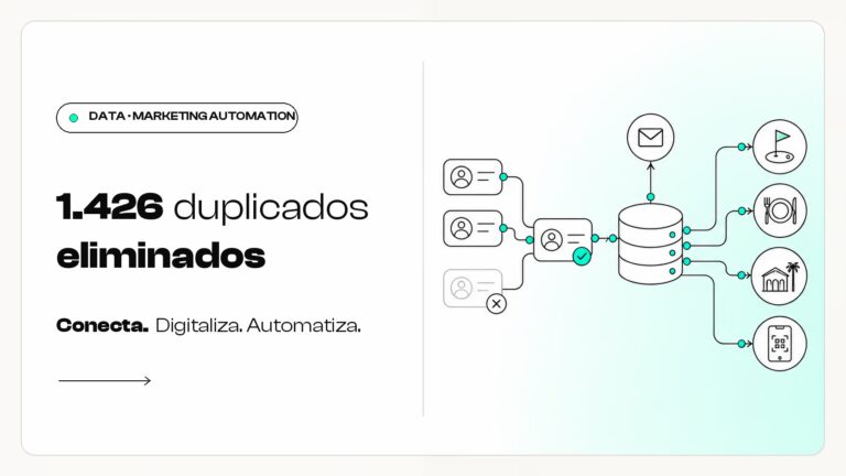 Ilustración de los datos de Las Colinas Golf: contactos duplicados depurados en una base única que alimenta golf, restauración, alojamiento y registro por QR