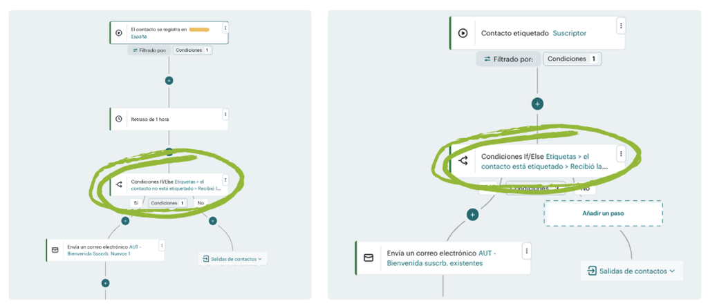 Dos flujos de automatización de Mailchimp para la bienvenida: uno para contactos nuevos y otro para contactos ya etiquetados como Suscriptor, cada uno con su condición If/Else